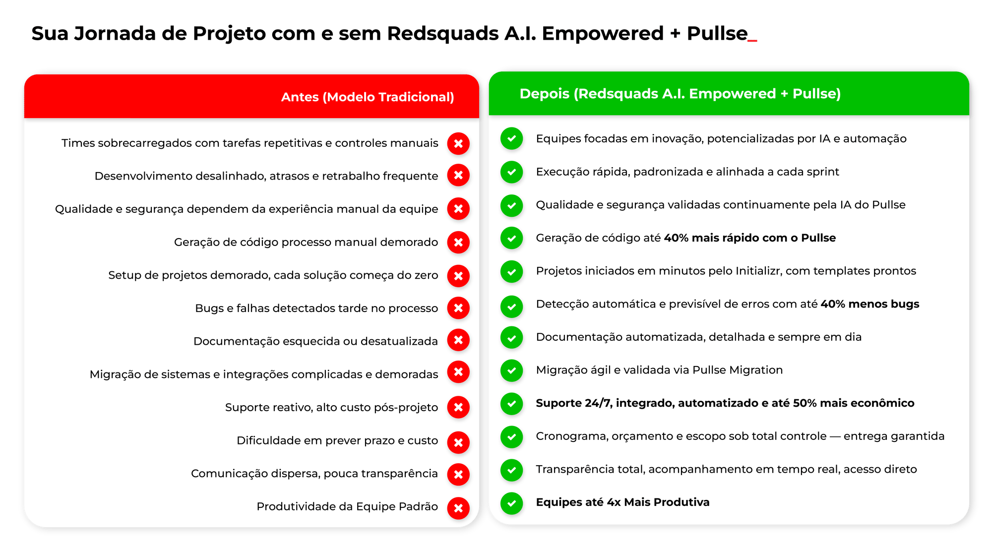 Painel do Pullse com quadro kanban de tarefas